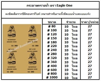 กระดาษทรายน้ำ ตรา Eagle One