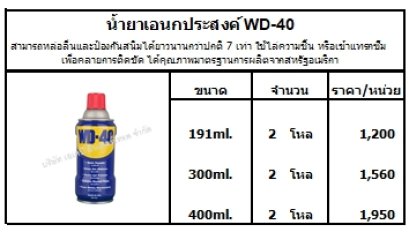 น้ำยาเอนกประสงค์ WD-40