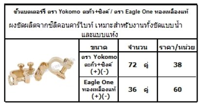 ผงขัดผลิตจากซิลิคอนคาร์ไบท์ เหมาะสำหรับงานทั้งขัดแบบน้ำและแบบแห้ง