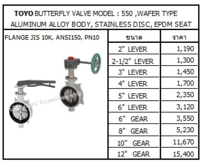 เกจวาล์ว, บอลวาล์ว, บัตเตอร์ฟลายวาล์ว, เช็ควาล์วทองเหลือง และเหล็กหล่อ, วายสแตนเนอร์, ฟุตวาล์ว, โซรินอยวาล์ว , วาล์วระบบดับเพลิง, วาล์วระบายลมออกจากน้ำ ,วาล์วอัตโนมัติ, วาล์วระบบสระว่ายน้ำ ,บัตเตอร์ฟลายวาล์ว ,วาล์วปีกผีเสื้อ ,วาล์วเปิดปิดน้ำ