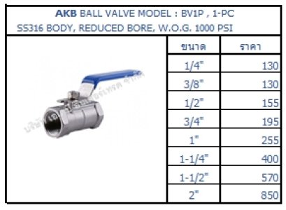 เกจวาล์ว, บอลวาล์ว, บัตเตอร์ฟลายวาล์ว, เช็ควาล์วทองเหลือง และเหล็กหล่อ, วายสแตนเนอร์, ฟุตวาล์ว, โซรินอยวาล์ว , วาล์วระบบดับเพลิง, วาล์วระบายลมออกจากน้ำ ,วาล์วอัตโนมัติ, วาล์วระบบสระว่ายน้ำ