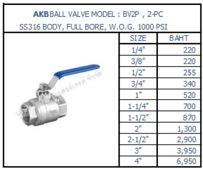 เกจวาล์ว, บอลวาล์ว, บัตเตอร์ฟลายวาล์ว, เช็ควาล์วทองเหลือง และเหล็กหล่อ, วายสแตนเนอร์, ฟุตวาล์ว, โซรินอยวาล์ว , วาล์วระบบดับเพลิง, วาล์วระบายลมออกจากน้ำ ,วาล์วอัตโนมัติ, วาล์วระบบสระว่ายน้ำ