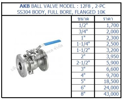 เกจวาล์ว, บอลวาล์ว, บัตเตอร์ฟลายวาล์ว, เช็ควาล์วทองเหลือง และเหล็กหล่อ, วายสแตนเนอร์, ฟุตวาล์ว, โซรินอยวาล์ว , วาล์วระบบดับเพลิง, วาล์วระบายลมออกจากน้ำ ,วาล์วอัตโนมัติ, วาล์วระบบสระว่ายน้ำ