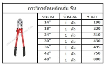 กรรไกรตัดเหล็กเส้น จีน