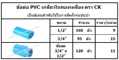 ข้อต่อ PVC เกลียวในทองเหลือง ตรา CK,หน้าหลักประปา, ระบบน้ำท่อพีวีซี, ท่อประปาท่อพีวีซีสีฟ้า ระบบประปา, ข้อต่อตรงหน้าจาน พีวีซี,ข้อต่อเกลียว,ท่อพีวีซี-ข้อต่อ,ข้อต่อทองเหลือง ,ข้อลด,ทองเหลืองเกลียวนอก–ใน,ข้องอทองเหลือง,ข้อต่อตรง, ข้องอ, ข่อต่อ3ทาง, ข้อต่อ4ท