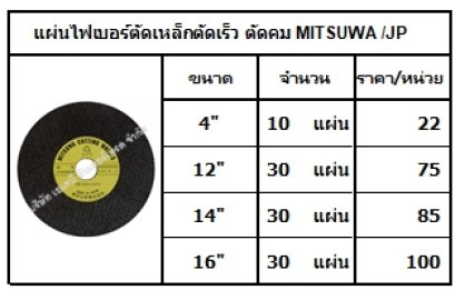 แผ่นไฟเบอร์ตัดเหล็กตัดเร็ว
