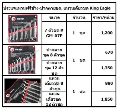 ประแจแหวนฟรีข้าง-ปากตายชุด, แหวนเดี่ยวชุด