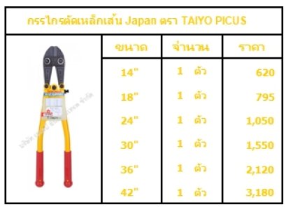 กรรไกรตัดเหล็กเส้น