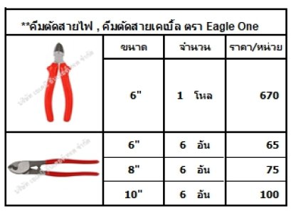 คีมตัดสายไฟ , คีมตัดสายเคเบิ้ล