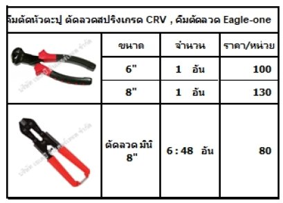 คีมตัดหัวตะปู ตัดลวดสปริงเกรด CRV , คีมตัดลวด