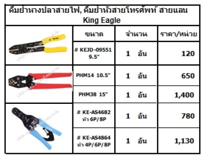 คีมย้ำหางปลาสายไฟ, คีมย้ำหัวสายโทรศัพท์ ,สายแลน