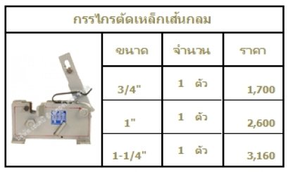 กรรไกรตัดเหล็กเส้นกลม