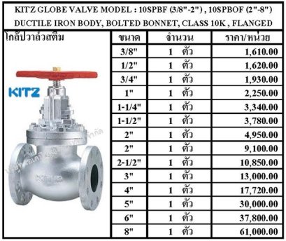 KITZ GLOBE VALVE MODEL : 10SPBF