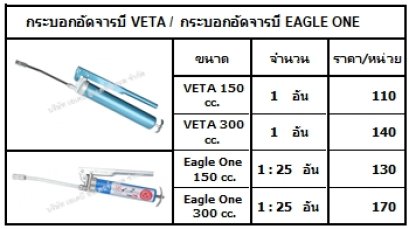 กระบอกอัดจารบี