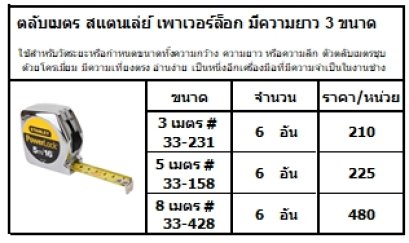 ใช้สำหรับวัดระยะหรือกำหนดขนาดทั้งความกว้าง ความยาว หรือความลึก ตัวตลับเมตรชุบด้วยโครเมี่ยม มีความเที่ยงตรง อ่านง่าย เป็นหนึ่งอีกเครื่องมือที่มีความจำเป็นในงานช่าง