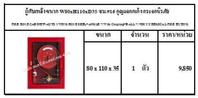 วาล์ว และอุปกรณ์ดับเพลิง UL/FM - akbintertrade