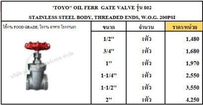 802 gate v. oil