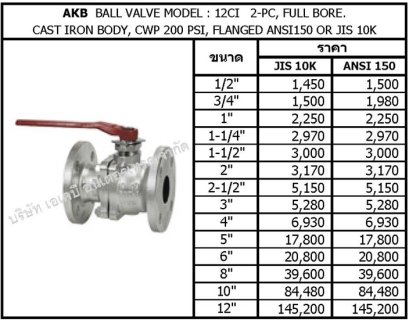 AKB  BALL VALVE MODEL : 12CI   2-PC, FULL BORE.