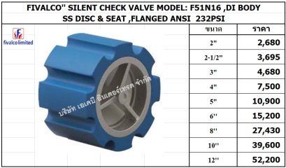 CV F51N16