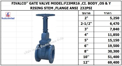 GATE F23MR16