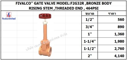FIVALCO'' GATE VALVE MODEL:F2G32R ,BRONZE BODY**มีสินค้า