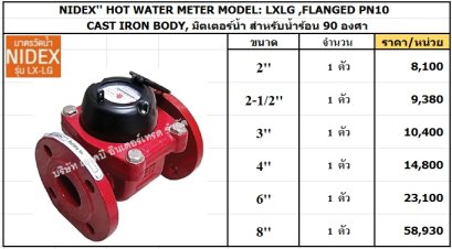 HOT WATER METER