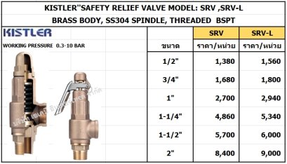 SAFETY RELIEF