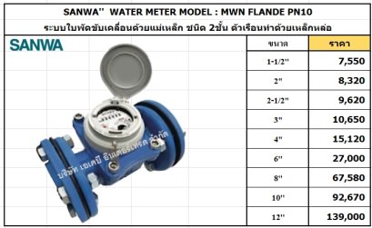 WATER METER