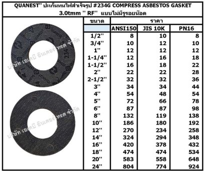 ปะเก็นยางสำเร็จรูป NR-FF
