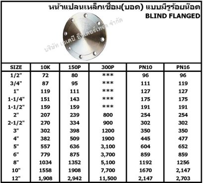 หน้าแปลนบอด