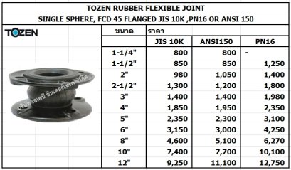 เฟล็คยาง ลอนเดียว