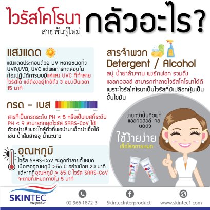 Covid-19 กลัวอะไร