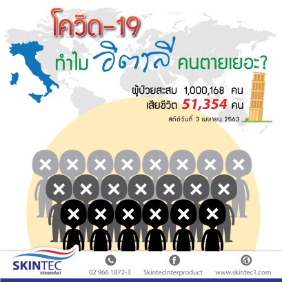 ทำไมคนอิตาลีถึงเสียชีวิตเยอะ