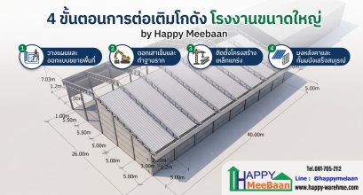 เจาะลึก 4 ขั้นตอนต่อเติมโกดังโรงงาน: ถูกกฎหมาย ไร้รอยรั่วซึม และเสร็จไวด้วยระบบสำเร็จรูป Happy Meebaan