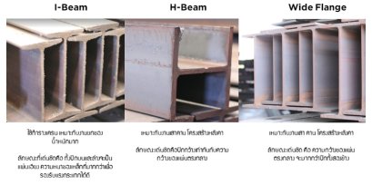 เสาไวด์แฟรงค์ (Wide Flange Steel) สำหรับสร้างโกดัง สร้างโรงงาน