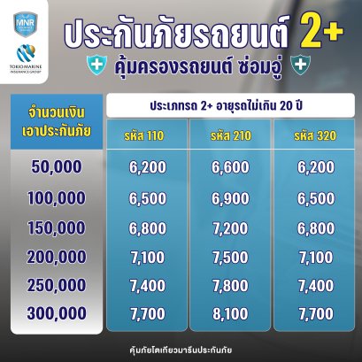 ประกันภัยรถยนต์ 2+