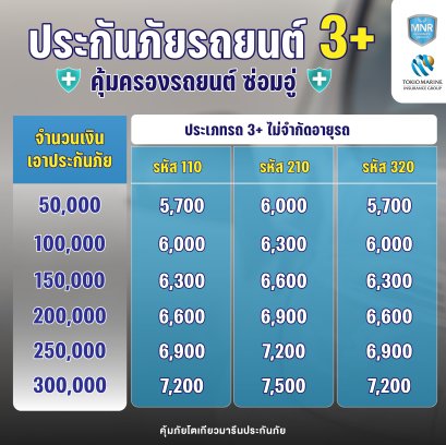 ประกันภัยรถยนต์ 3+