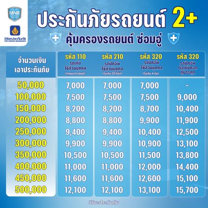 ประกันภัยรถยนต์ 2+