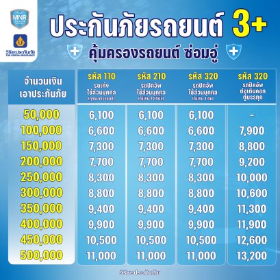 ประกันภัยรถยนต์ 3+