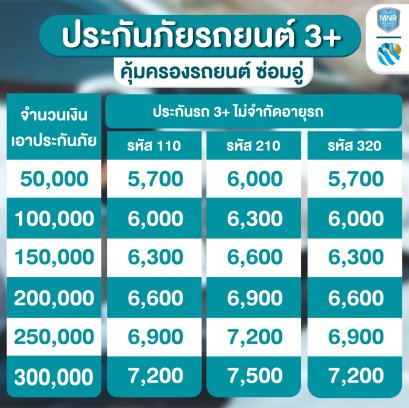 ประกันภัยรถยนต์ 3+