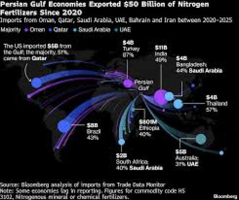 Global Fertilizer Crisis: How Middle East Conflict Fuels Agflation