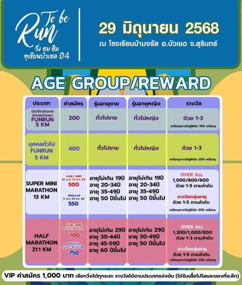 TO BE RUN วิ่งชมชิมทุเรียนบัวเชด ปี 4