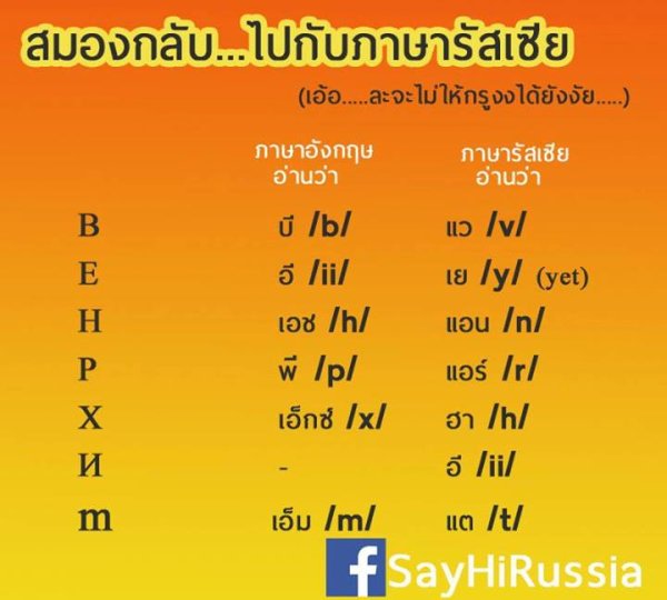 ต วอ กษรภาษาร สเซ ยท ทำให เราปวดห ว Thairussianhub