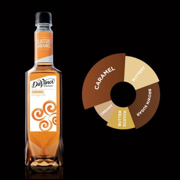 Davinci Syrups English Toffee bpackbakery