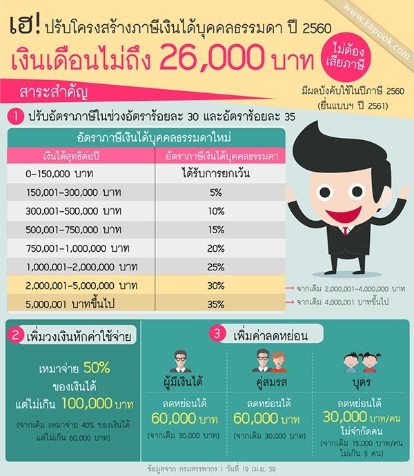 แบบฟอร์มยื่นภาษี 2563