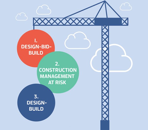 Design Bid Build vs Desing Build vs Construction Management decm