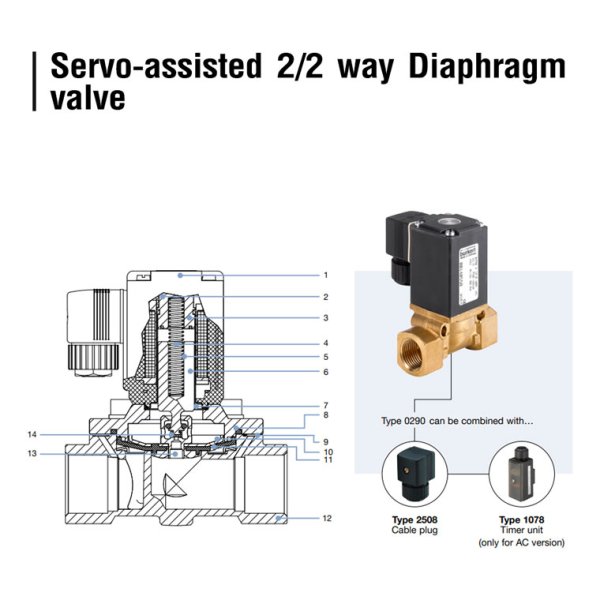 Servoassisted 2/2 way Diaphragm valve flutechthailand