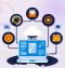 Automation สำหรับทีม Sale (ระหว่าง Odoo CRM และ ServiceDesk)