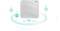 Access Point RUIJIE (RG-AP730-L) Wireless AC2100 Tri-band Gigabit