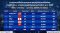 In the first four months of 2026, foreign investment in Thailand is projected to reach 129 billion baht, an increase of 71.5 billion baht or 124%